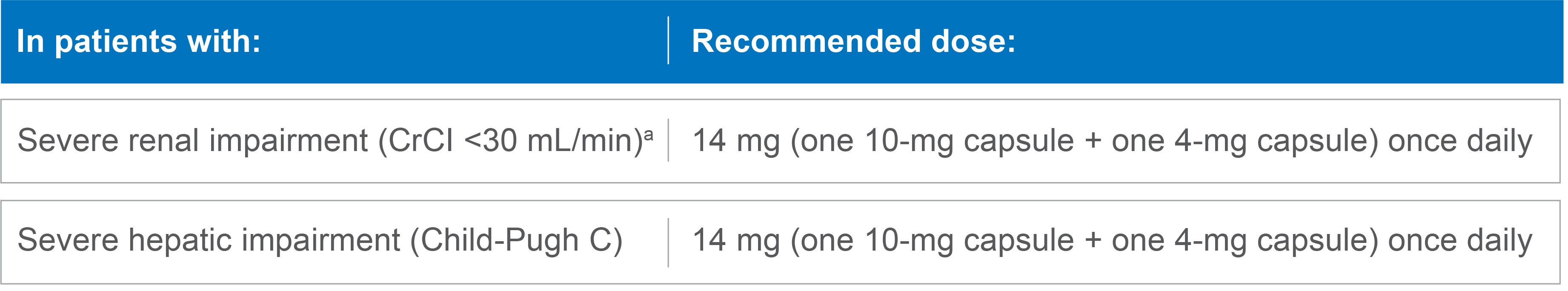 LENVIMA dosage can be adjusted for severe renal impairment or severe hepatic impairment.