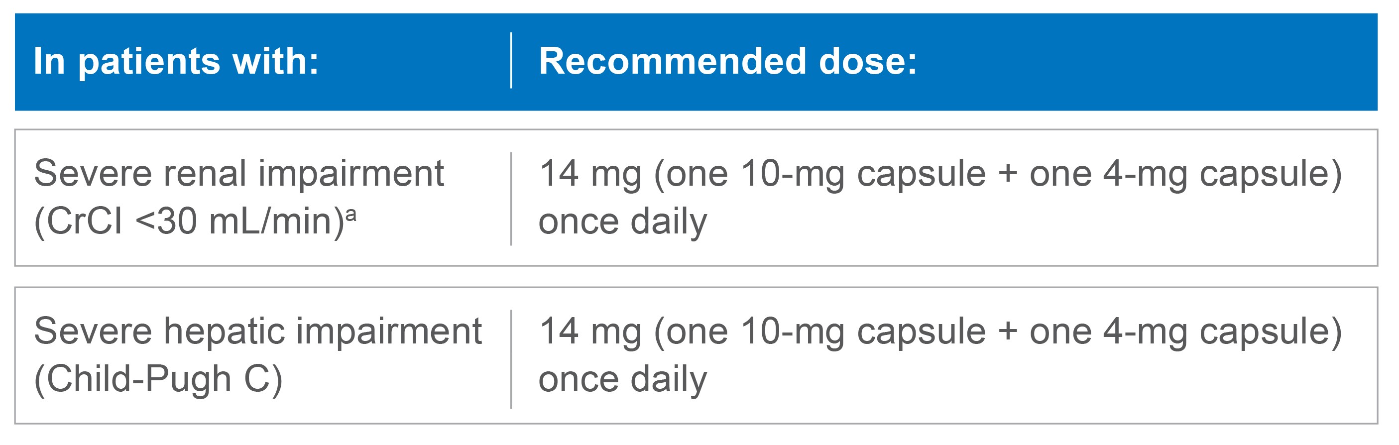 LENVIMA dosage can be adjusted for severe renal impairment or severe hepatic impairment mobile.