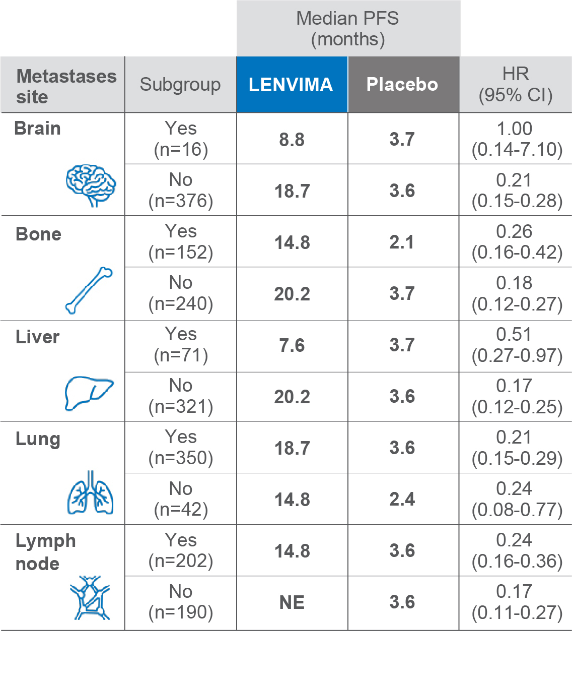 Site of Metastasis mobile